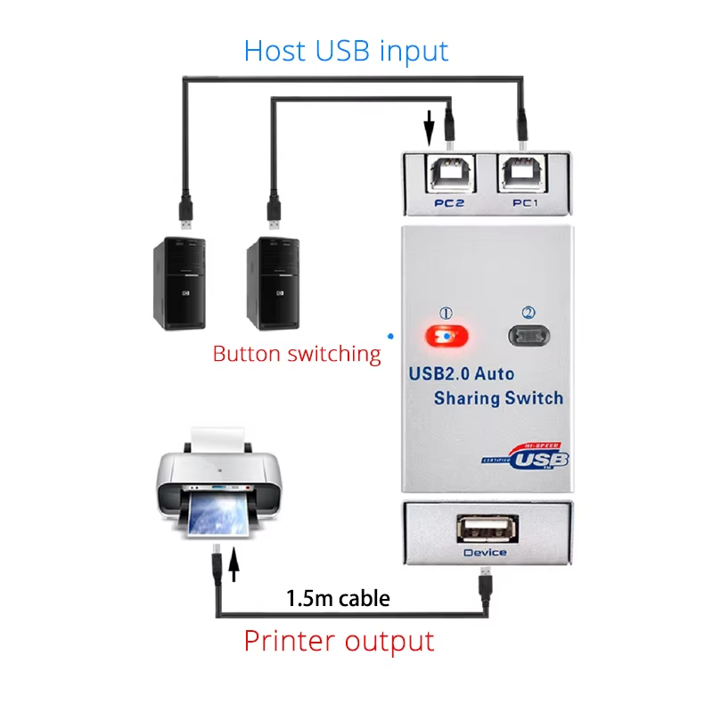 2 Ports USB KVM Switch Splitte - Home Office Kvm Switch recension och pris