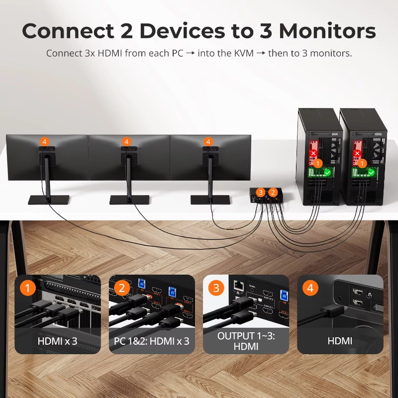 4K 60Hz for HDMI KVM Switch ED - Home Office Kvm Switch recension och pris