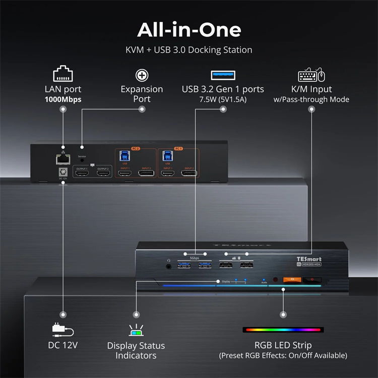 TESmart KVM Switch 8K 2x2 Dual - Home Office Kvm Switch recension och pris