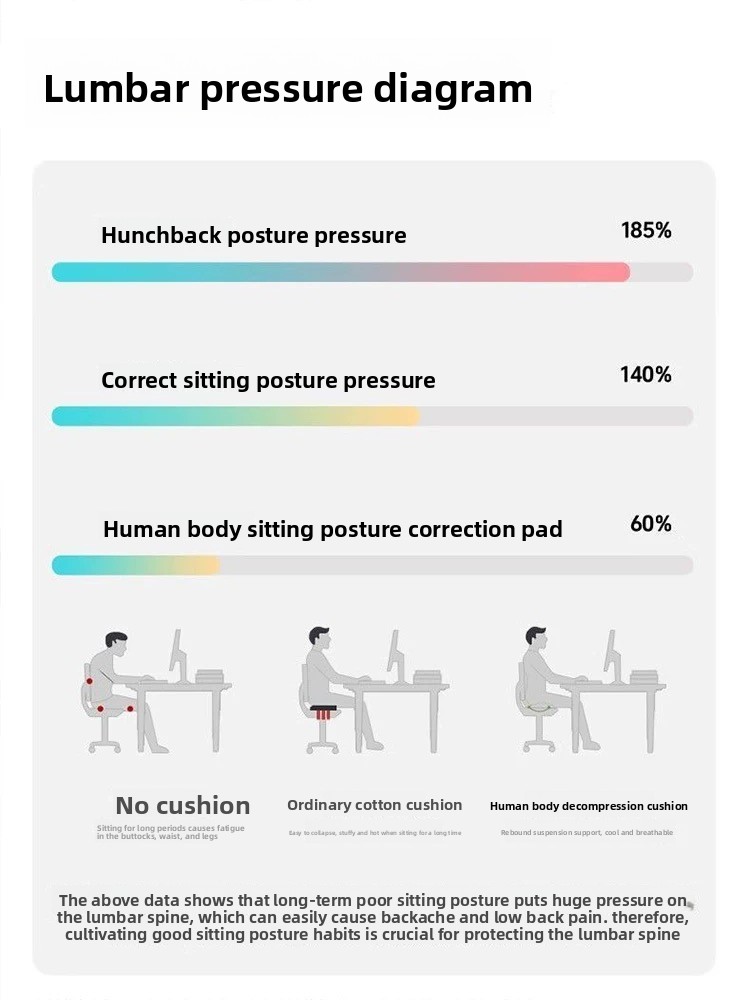 German Ergonomic Office Chair  - Home Office Ergonomics recension och pris