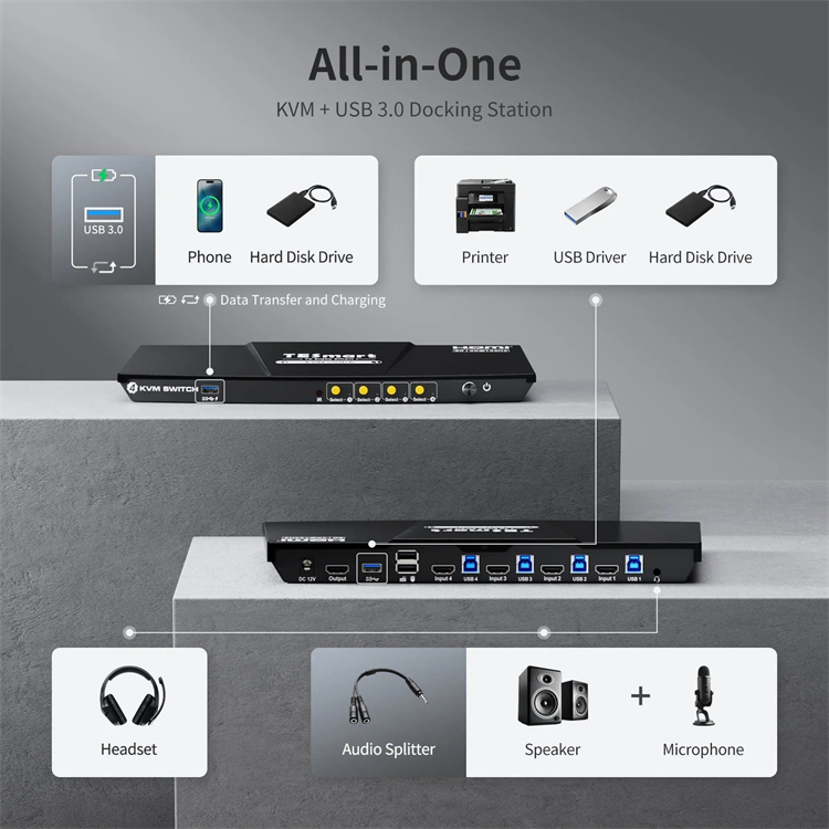 TESmart 4port HDMI KVM Switch  - Home Office Kvm Switch recension och pris