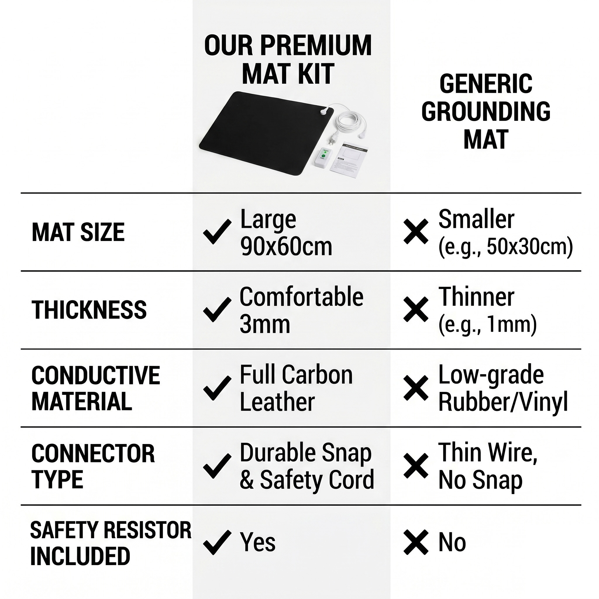 3mm PU Leather Grounding Mat E - Desk Mat Leather recension och pris